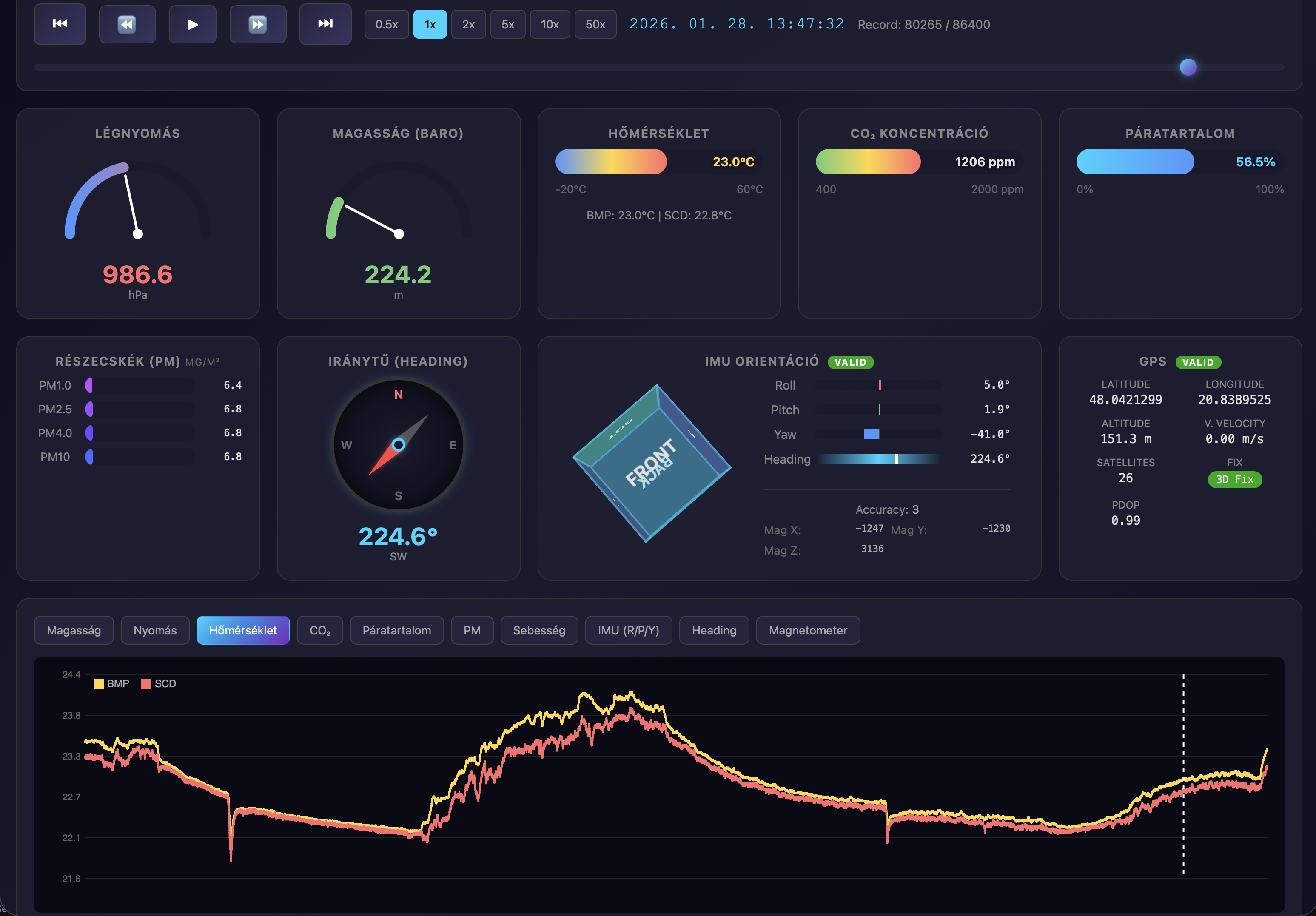 Flight Data Viewer Interface